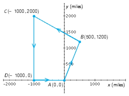 <strong>Distance Traveled. A grand tour of four cities begins at city A and makes successive stops at cities B, C, and D before returning to city A. If the cities are located as shown in the figure, find the total distance covered on the tour. </strong> A) 7,000 miles B) 6,500 miles C) 1,700 miles D) 6,000 miles E) 5,000 miles