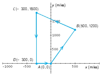 Distance Traveled. A grand tour of four cities begins at city A and makes successive stops at cities B, C, and D before returning to city A. If the cities are located as shown in the figure, find the total distance covered on the tour. __________ miles