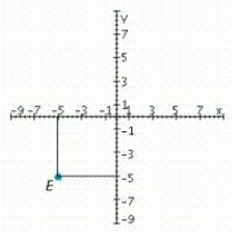 Refer to the accompanying figure and determine the coordinates of the given point. Coordinates: __________ Determine the quadrant in which it is located: __________
