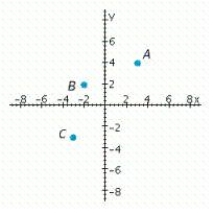Which point has coordinates (-2, 2)?  