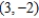 Find an equation of the circle that satisfies the conditions. Center and passes through