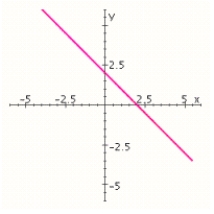 Find the slope of the line shown in the figure.   A)    B)    C)    D)   