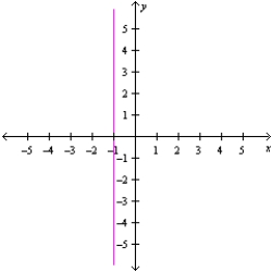 Find the slope of the line shown in the figure.   A)    B)    C)    D)    E)  Not defined