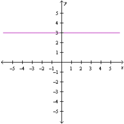 Find the slope of the line shown in the figure.   A)    B)    C)    D)    E)  Not defined