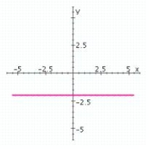 Find the slope of the line shown in the figure.   A)    B)    C)    D)   