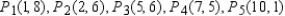 Find the equation of the least-squares line for the given data. Draw a scatter diagram for the given data and graph the least-squares line.   Please round the coefficients in your equation to three decimal places. A)    B)    C)    D)   