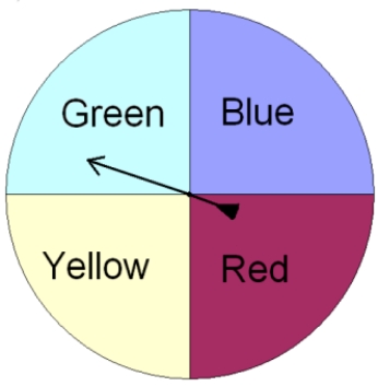 You spin the spinner shown below two separate times and record the sequence of colors. Write out the sample space. (Note: You can use G for green, B for blue, and so on.)  