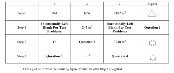 You plan on constructing a Koch snowflake by starting with a seed triangle whose area is 2187 in2. The table below gives the following information where R is the number of triangles added at a particular step, S is the area of each added triangle, and T is the total area of the newly created figure.  