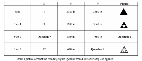 You plan on constructing a Sierpinski gasket by starting with a seed triangle whose perimeter is 3360 in. The table below gives the following information where U is the number of darkened triangles at a particular step, V is the perimeter of each darkened triangle, and W is the total length of the darkened boundary of the figure (gasket) obtained in a particular step.  