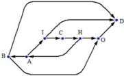   -Consider the digraph shown above ; which arcs, if any, are adjacent to BO?