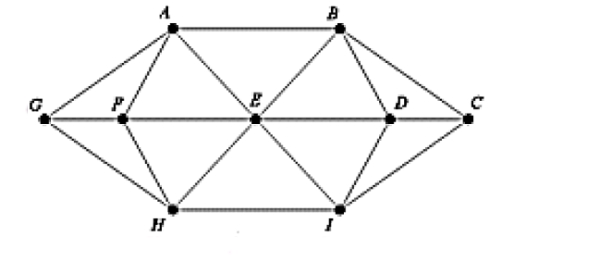 Consider the network shown below; draw two different spanning trees for the network.  
