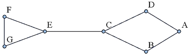How many different spanning trees can be found in the following network?  