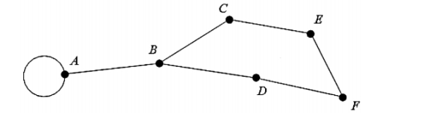 Consider the network shown in below; how many edges are bridges?  