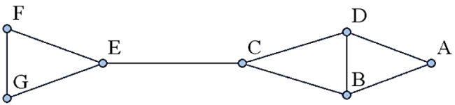 How many different spanning trees can be found in the following network?  