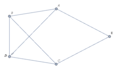 For the graph shown below, find a Hamilton Circuit using vertex A as your starting and ending point.  