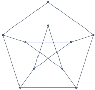 Is the graph given below a Complete Graph? Explain.  