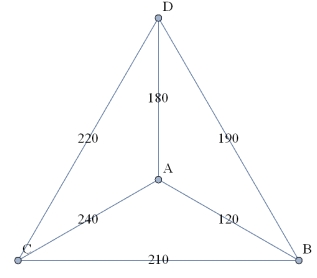 For the weighted graph given below, use the brute-force algorithm to find the optimal tour. Write the tour using vertex A as the starting and ending vertex.  