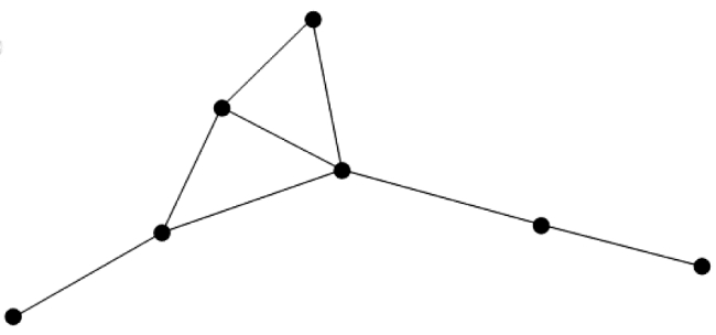 How many edges are bridges in the following grapgh ?   