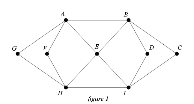 Explain why the graph in figure 2 is not an Eulerization of the graph in figure 1.    