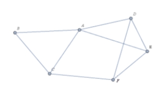   -Consider the graph above ; how many circuits consisting of three edges are there which involve vertex A?