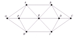 For the graph shown below, what is the edge set E?  