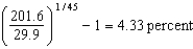  The average annual rate of inflation between 1965 and 2010 was:   Using this average annual rate,$5,000 40 years from now will equal $5,000  \times  (1.0433)<sup>40</sup> = $27,248 per month. Alternatively,this can be calculated as   . 