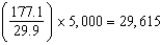  The average annual rate of inflation between 1965 and 2010 was:   Using this average annual rate,$5,000 40 years from now will equal $5,000  \times  (1.0433)<sup>40</sup> = $27,248 per month. Alternatively,this can be calculated as   . 