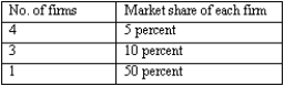 Exhibit 12-1   -Exhibit 12-1 shows the market shares of eight firms in an industry. Which of the following mergers would most likely be challenged by the U.S. Department of Justice? A)  A merger between two of the firms, each with 5 percent market share B)  A merger between two of the firms, each with 10 percent market share C)  A merger between a firm with 5 percent market share and a firm with 10 percent market share D)  A merger between a firm with 50 percent market share and a firm with 10 percent market share E)  Any merger in this industry would be challenged.