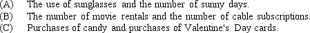 Indicate whether you expect positive or negative correlation for the following pairs of variables. For each pair, state whether causation exists.   