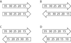Which of the figures shown represents countercurrent exchange? The arrows indicate direction of flow, and the numbers indicate concentration of a gas.   A)  figure A B)  figure B C)  figure C D)  figure D