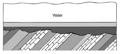 The diagram below illustrates which of the following principles?   A) principle of uniformity B) principle of superposition C) principle of original horizontality D) principle of cross-cutting