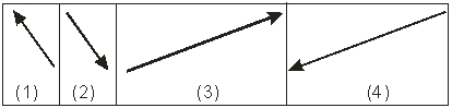 The figure below shows two forces,F<sub>1< / sub> and F<sub>2< / sub>,acting on an object.   Use the vector diagrams to answer the question.   -A third force is applied on the object so that the net force on the object is zero.Which force vector best represents the third force? A) (1)  B) (2)  C) (3)  D) (4)  E) none of the vectors