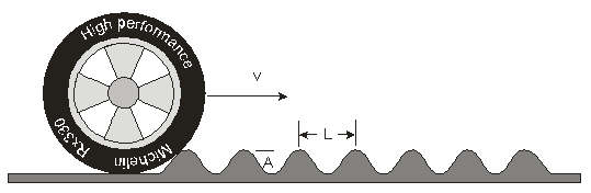 When driving over a washboard speed bumps,certain speeds make the bumps less  bumpy.  Suppose your car has mass of 1000 kg and the critical damping constant of the shock absorbers is 12000 kg/s,what is the  ideal speed  to drive across the bumps assuming that the bumps are 0.3 m apart? Hint: Find the decay time for the critically damped shock absorbers.   A) 1.2 m/s B) 2.4 m/s C) 3.6 m/s D) 4.8 m/s E) 6 m/s
