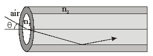  Use the following figure below for the next problem.    The figure shows a cross- -A fiber optic is made by cladding a thin fiber core of refractive index n<sub>1</sub> = 1.45 with a material of refractive index n<sub>2</sub> = 1.38.What is the maximum incident angle, \theta ,so that the light ray is totally internally reflected inside the fiber? A) 24.1º B) 26.4º C) 28.2º D) 30.3º E) 32.7º 