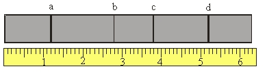 Use the following figure for the next problem.   -The film shows the line spectrum of an unknown element.If the wavelengths of lines (a) ,(b) and (c) are 410 nm,500 nm and 556 nm respectively,then the wavelength for line (d) is A) 590 nm B) 600 nm C) 615 nm D) 625 nm E) 635 nm