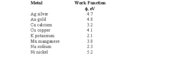  You place sodium and copper in contact.The contact potential you would expect to measure is    A) 4.1 V B) 2.3 V C) 1.8 V D) 1.13  \times  10<sup>19</sup> V E) 6.4 V 