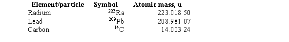 Use the following atomic masses.   -The emission of one beta particle (an electron) from the nucleus of an atom produces a change of A) -1 in the atomic number. B) +1 in the atomic number. C) +2 in the atomic number. D) +2 in the atomic weight. E) -2 in the atomic weight.