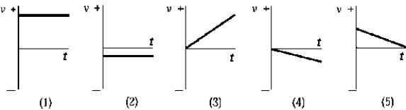 Use the following to answer question :   -In which graph of v versus t does the particle end up closest to its starting point? A)  1 B)  2 C)  3 D)  4 E)  5