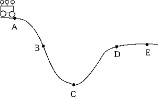   A roller coaster starts from rest at point A. If you ignore friction and take the zero of potential energy to be at C, A)  the kinetic energy of the coaster at D will be equal to its potential energy at A. B)  the kinetic energy of the coaster at E will be equal to its potential energy at C. C)  the kinetic energy of the coaster at C will be equal to its potential energy at A. D)  the kinetic energy of the coaster at B will be equal to its potential energy at C. E)  None of these is correct.