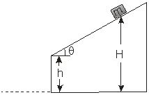  Use the figure to the right to answer the next problems. An object of mass m = 100 g slides down without rolling a rough incline from a height H = 60 cm. At h = 30 cm, the object flies off the incline. The coefficient of kinetic friction is 0.4, and the angle  \theta  = 30<sup> \circ </sup>.   -The minimum amount of energy released in an electron-positron annihilation is A)  0 B)  0.511 MeV C)  1.022 MeV D)  2.044 MeV E)  None of these is correct. 