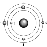 Of the satellites shown revolving around Earth, the one with the greatest speed is   A)  1 B)  2 C)  3 D)  4 E)  5