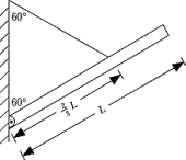 The boom in the figure is uniform and weighs 2.20 kN. The magnitude of the tension in the guy wire is   A)  ~0.635 kN B)  ~1.83 kN C)  ~1.94 kN D)  ~1.47 kN E)  None of these is correct.