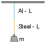 Use the picture on the right to answer the next question. A steel wire and an aluminum wire of the same length L and diameter d are joined to form a wire of length 2L. The wire is fastened to the ceiling and a mass m is attached to the other end.   -The amount of expansion in the aluminum portion is ____ the steel portion. A)  less than B)  equal to C)  greater than D)  depends on how tight m is attached to the steel E)  unable to tell