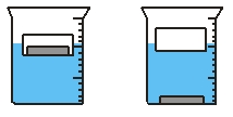 <strong>Use the figure to the right to answer the next problems. A beaker is filled with water. A small plastic container contains a solid bar of aluminum, which has a mass of 40 g, and is placed on the water so that it floats. The water level reads 60 ml. Next, the bar of aluminum is taken out of the container and placed in the water so that it sinks to the bottom.    -The water level in the beaker _____</strong> A) drops. B) stays unchanged. C) rises. D) depends on the type of container E) unable to tell <div style=padding-top: 35px> 
