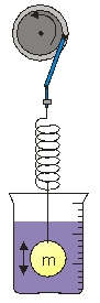  Use the figure to the right to answer the next problems. A ball of mass m = 100 g and radius r = 10 cm is suspended from a light spring with spring constant k = 4 N/m. The ball is then immersed in oil with viscosity  \eta  = 0.2 Pa.s and driven at the resonant frequency by a variable force F = F<sub>o</sub> cos ( \omega t)  at an amplitude of A = 10 cm.   -How much energy is dissipated per cycle? A)  0.028 J B)  0.057 J C)  0.11 J D)  0.068 J E)  0.16 J 