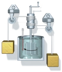 <strong>  The figure shows a schematic of Joule's classic experiment, in which weights are dropped a certain distance. As the weights drop, they turn a paddle immersed in water. The experiment proves that</strong> A) mechanical energy can be transformed into heat. B) 1 cal of heat equals 4.184 J. C) work and heat cannot be separated. D) in order to change the temperature of the water you have to do work on it. E) (A) and (B) <div style=padding-top: 35px> 