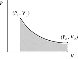 Use the following to answer question :   -An ideal gas initially at 100ºC and pressure P<sub>1</sub> = 250 kPa occupies a volume V<sub>1</sub> = 4.5 L. It undergoes a quasistatic, isothermal expansion until its pressure is reduced to 150 kPa. How much does the internal energy of the gas change during this process? R = 8.314 J/mol·K = 8.206 L·atm/mol·K. A)  116 J B)  320 J C)  575 J D)  640 J E)  The internal energy does not change during this process.