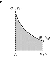  Use the following to answer question :   -One mole of an ideal gas ( \gamma = 5/3)  expands adiabatically and quasistatically from a pressure P<sub>1</sub> = 6 atm and a temperature of 50ºC to a pressure P<sub>2</sub> = 4 atm. How much work is done by the gas during this process? R = 8.314 J/mol·K = 8.206 L·atm/mol·K. A)  50.3 kJ B)  56.2 kJ C)  95.9 kJ D)  131 kJ E)  158 kJ 