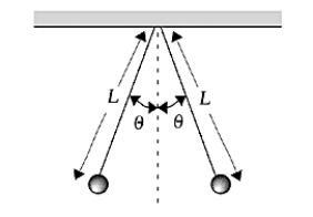    Two small spheres, each with mass m = 3.0 g and charge q, are suspended from a point by threads of length L = 0.22 m. What is the charge on each sphere if the threads make an angle  \theta = 15º with the vertical? A)  0.79 \mu C B)  2.9  \mu C C)  75 mC D)  6.3  \mu C E)  0.11  \mu C 