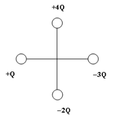    If all the charges are 15 cm from the origin (the crossing point of the vertical and horizontal lines)  in the above figure and Q = +3.0  \mu C, then calculate the magnitude of the net force on a charge of +Q placed at the origin. A)  22.8 N B)  10.2 N C)  26.0 N D)  187 N E)  none of the above 